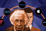 Strategy in Corporate Management: Lessons from Einstein's Theory of Relativity by a…