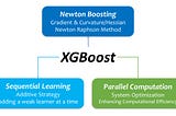 XGBoost: its Genealogy, its Architectural Features, and its Innovation