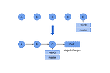 Git for Beginners — Part 3