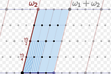 Doud’s Method: Using the theory of elliptic curves over C to do something useful over Q