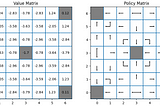 First Steps in the World Of Reinforcement Learning using Python