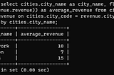 HackerRank SQL Solution: City Revenue
