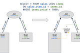 Dynamic filtering for highly-selective join optimization