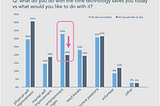 Content Calories & Information Diets