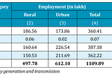 India’s Manufacturing sector is ripe for transformation