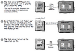 Chapter 17 — Package, Jars, and Deployment.