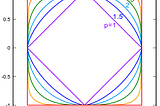 When Pi doesn’t equal 3.14…