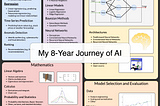 The Map of Supervised Machine Learning