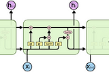 Deep Learning-based NLU Models and a Prototype GPT-2 Deployment Fine-Tuned for a Specific NLG Task…