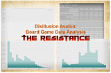 Disillusion Avalon: Board Game Data Analysis
