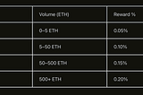 CoinMath DEX Launches: Gasless Swaps, 11 Chains, 7M+ Tokens & Referral Rewards