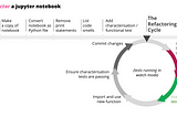 How to refactor a Jupyter notebook