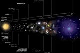 No, the expanding Universe doesn’t break the speed of light