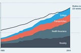 The Cost-of-Thriving Index: A Reply