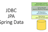 Spring Boot | Spring Data JPA | Pagination and Sorting