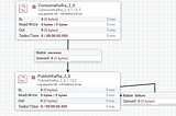 Design Patterns in NiFi