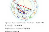 Para que servir a Astrologia?