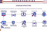 Bolstering Your Incident Response Capability Using Tabletop Exercises