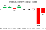 LOCKDOWN | Economic Contraction Domino