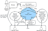 Software project: Creating a real-life transactional microservices application on Kubernetes