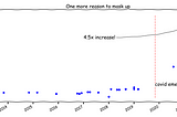 Data Visualization using Matplotlib & Seaborn