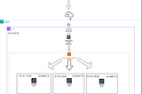 Cloud Crusade: Conquering Connectivity Challenges with AWS VPC