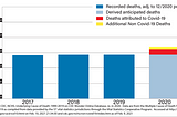 COVID Mortality and the state of the Life Insurance Business