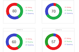 How to create Dynamic Kendo Donut Chart in ASP.net Part I.