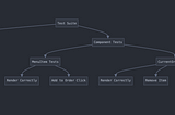 Blog Post 7: Testing Our TypeScript React Application