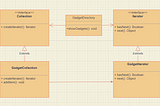 Iterator Design Pattern