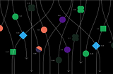 Realtime Editing of Ordered Sequences
