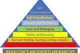The Genius of Abraham Maslow