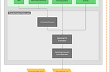 Marketing Mix Data Model.