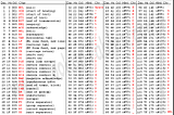 Barefoot across Encoding