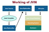 What is this JVM ??