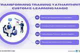 Transforming Training: Yatharthriti’s Custom E-Learning Magic