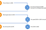 What are stablecoins and why are they important?