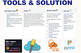 Creating Quality Gates in your CI/CD pipe line to test Cloud Formation Templates