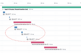 Analyzing a Django App Using OpenTelemetry APM