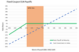 Financial Products for the Wealthy: Should the Rest of Us be Jealous?