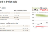 How pirate metrics work in a TB elimination campaign