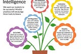 Emotional Intelligence (EQ) and Students