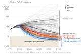 “CLIMATE CHANGE WILL END THE WORLD BY 2100…”