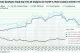 Investing With The Top 10% Of Analysts on Covey