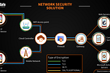 🔒 Exploring the Power of Network Security! 🔍✨