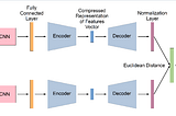 Chatgpt writes an article on Siamese network and Triplet loss