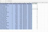 Using the DAYS function to calculate days to deliver a product.