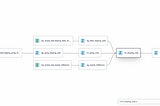 How to model Shipping Costs to the level of Order for profitability calculation in E-Commerce