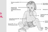 RUBELLA (German Measles) & PREGNANCY