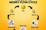 The crypto money flow cycle
